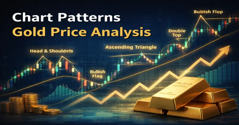 chart patterns gold price analysis with technical chart formations and gold bars