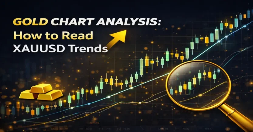 Gold chart analysis showing XAUUSD trends with candlestick chart and upward movement