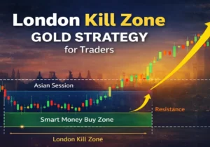 London Kill Zone gold strategy showing Asian session range, smart money buy zone, and breakout in gold trading