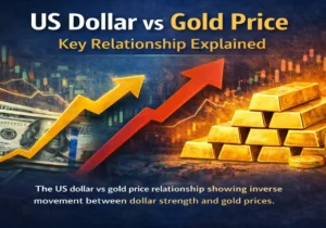 US dollar vs gold price relationship showing inverse movement between dollar strength and gold prices