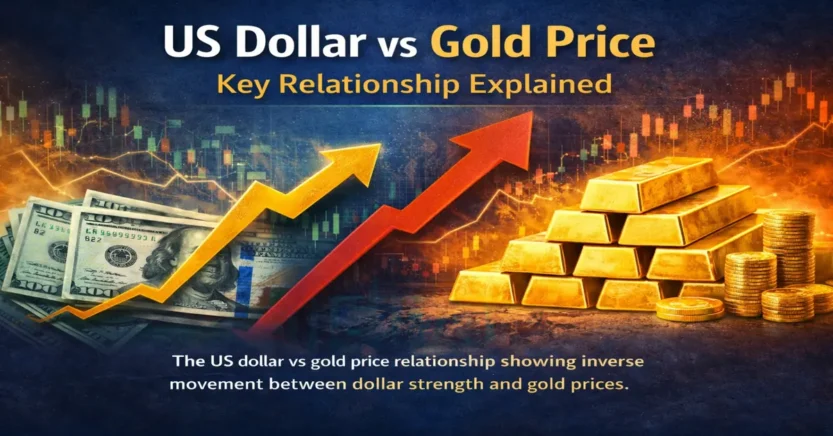 US dollar vs gold price relationship showing inverse movement between dollar strength and gold prices