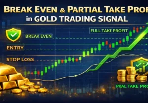 Break even and partial take profit strategy in gold trading signal with entry, stop loss and profit levels