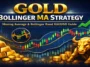 Gold Bollinger MA Strategy chart showing moving average and Bollinger Bands on XAUUSD trading setup