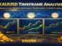 XAUUSD timeframe analysis showing higher and lower timeframe charts for gold trading strategy